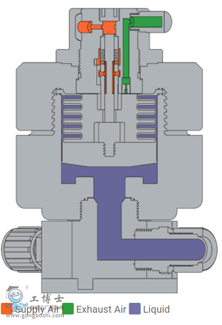 WhiteKnight白騎士BH系列緩沖器適用于 PFH, PSH 和 PXH 系列泵現貨供應
