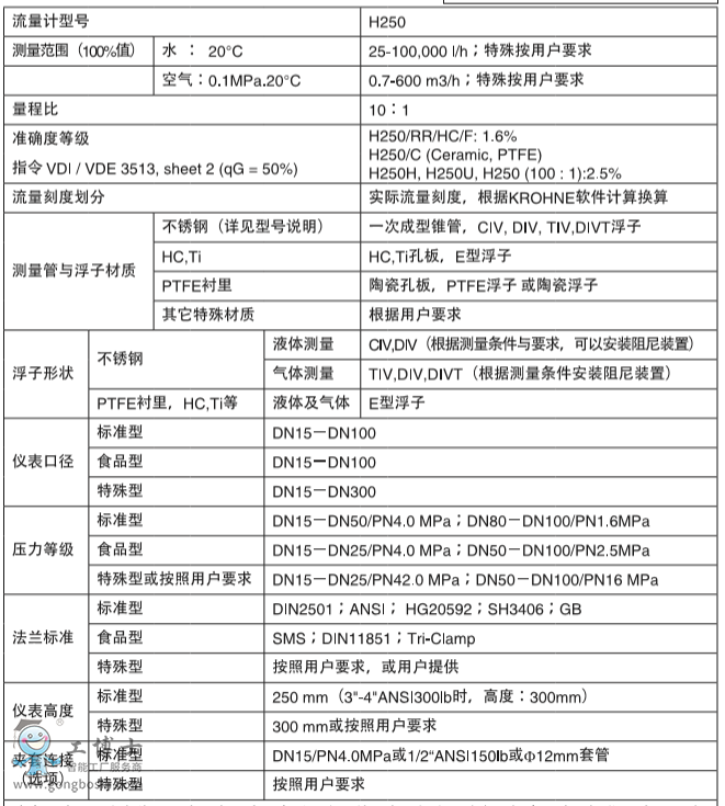 科隆KROHNE金屬管浮子流量計H250流量計安裝***/M10/M40變送器/指示器安裝指南
