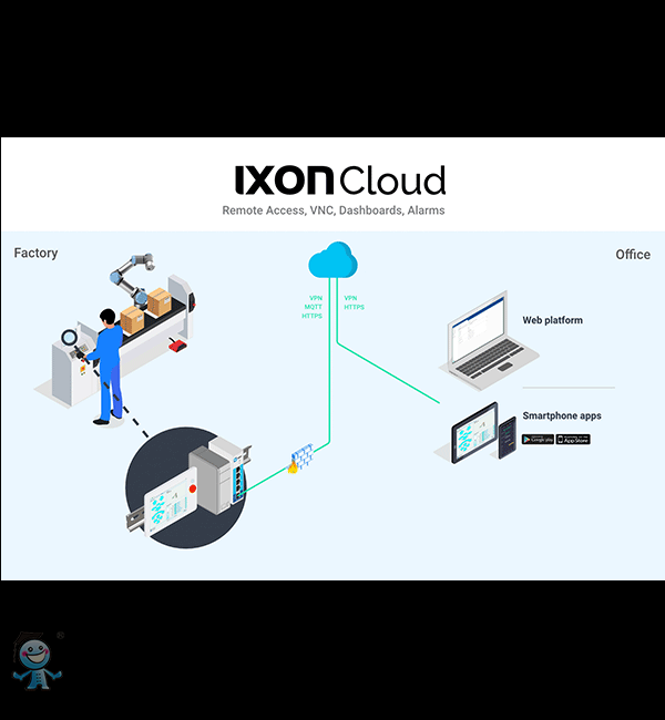 ��(y��u)���C(j��)���ˣ�IXON��IXplatform��(li��n)�W(w��ng)��ƽ�_(t��i)������