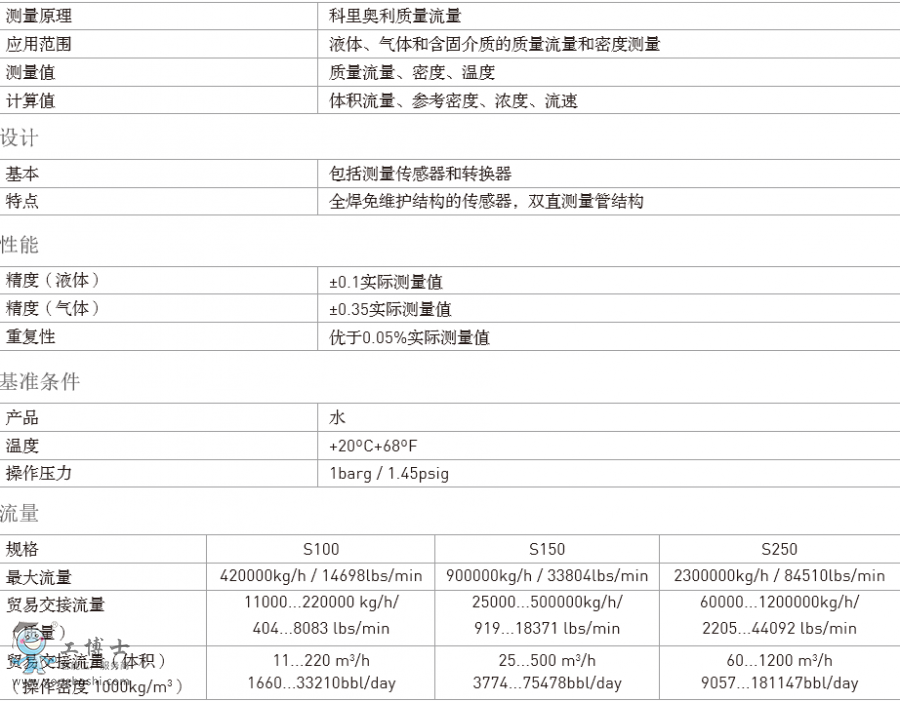 ��¡KROHNE�������|�������y������OPTIMASS 2000�|������Ӌ�m�ô�܏������y��