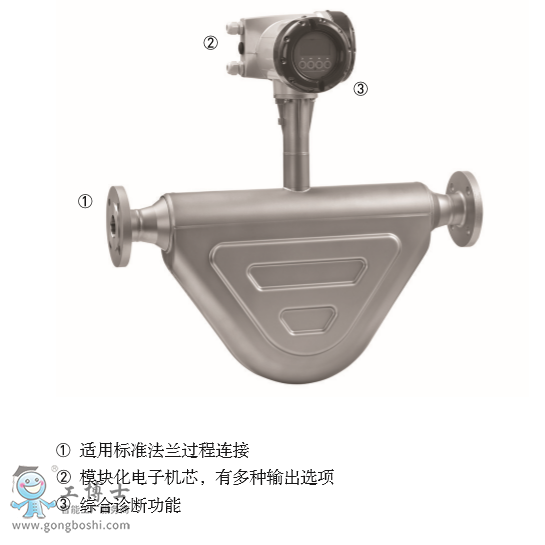 ����¡KROHNE�͸ߜظ߉�OPTIMASS 6000�|������Ӌ�����pU���OӋ�m�ù��S���w��Q