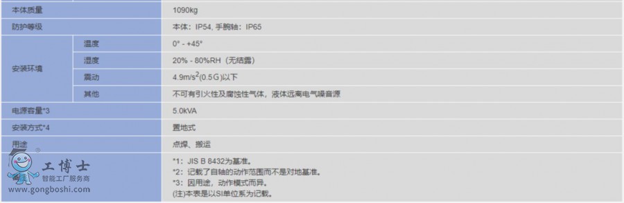 安川機(jī)器人