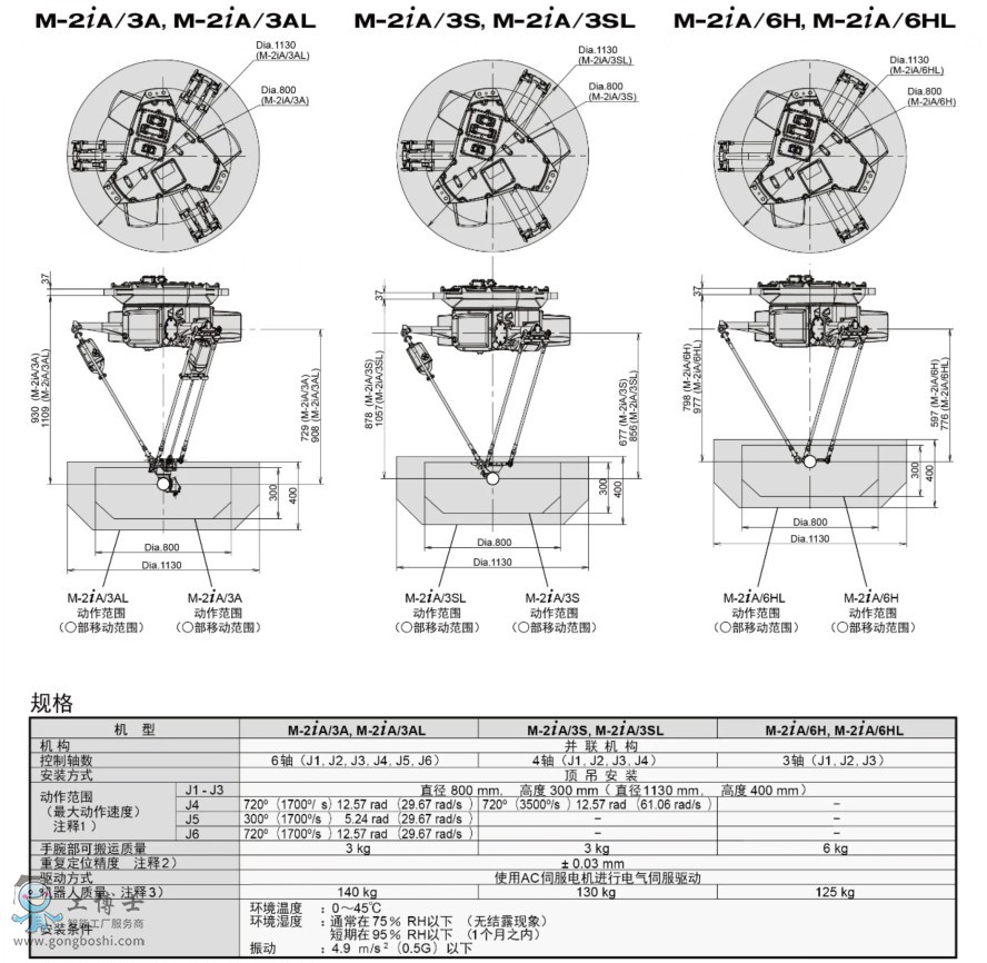 FANUC�C����