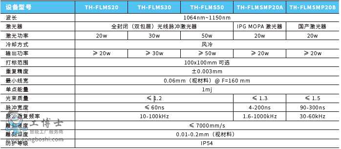 ���w�����˙C����