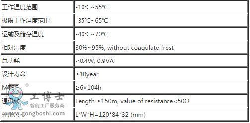 WHCi04-1V1.0���(n��i)�@ʾ�b��