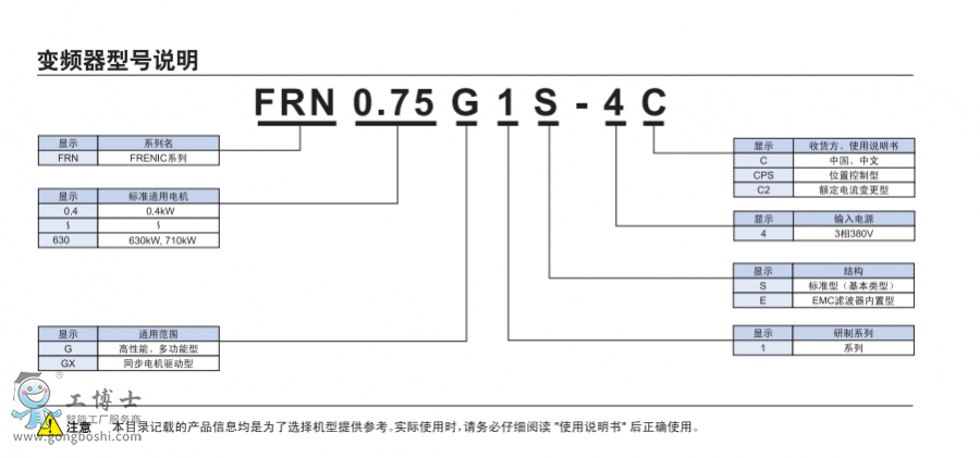 ��ʿ ׃�l���������x���б�