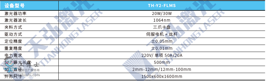 �A������(bi��o)�C(j��)���g(sh��)����(sh��)