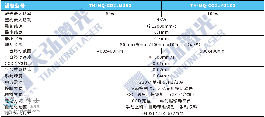 CO2ģ�ЙC���g����