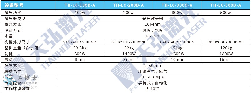 ������ϴ�C���g����