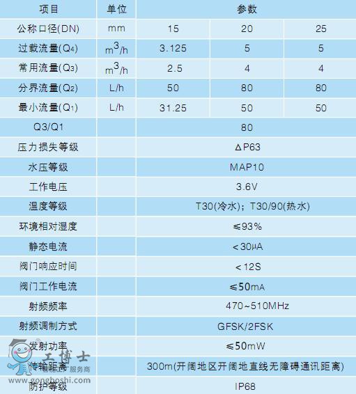 ���� LXSW�o���h��ˮ��