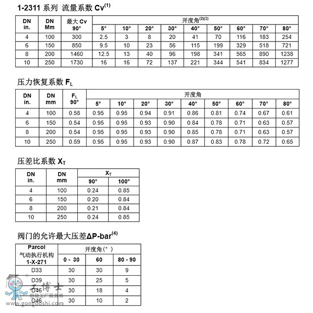  ������Parcol1-2311ϵ�����؏S���ø߉����ص��y�ϳ������س��ڸ߉����y