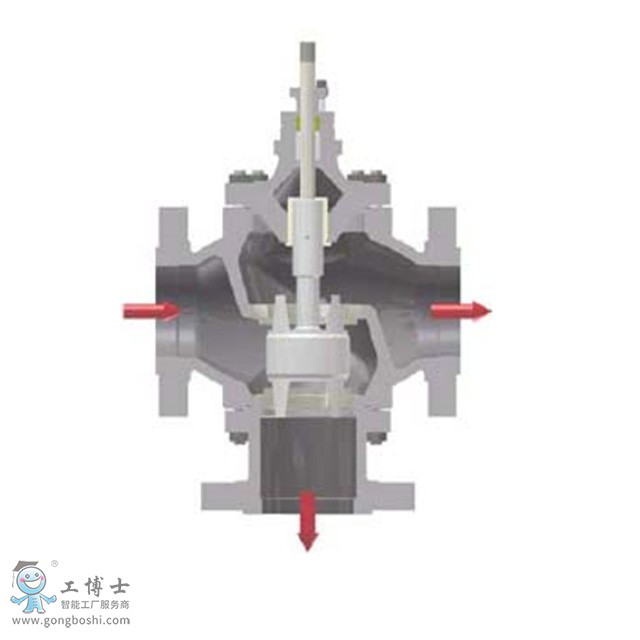 KentintrolD系列雙作用氣動執行機構應用多種調節閥