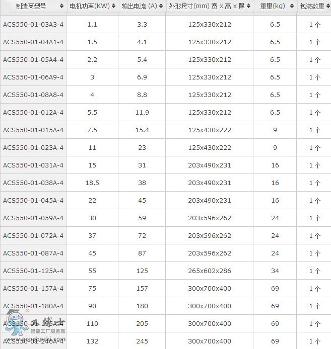 ABB׃�l�� ACS550  3
