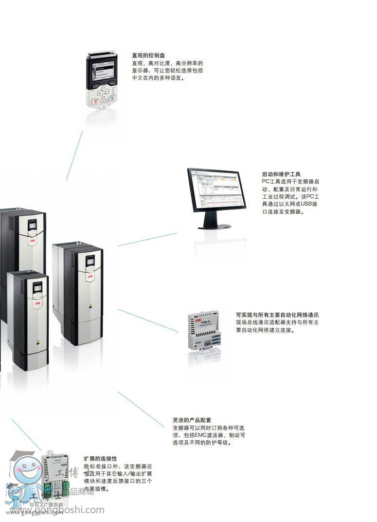 ACS880�(xi��ng)Ŀ��׃�l��ACS880 2