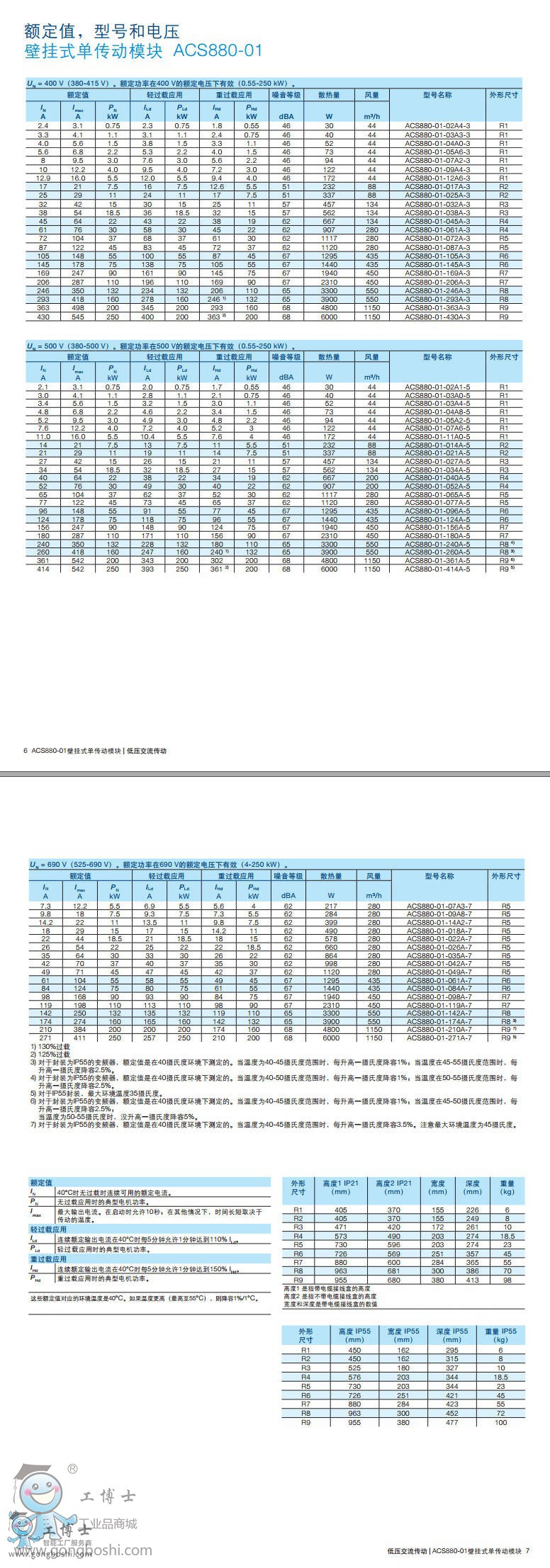 ACS880�(xi��ng)Ŀ��׃�l��ACS880 5
