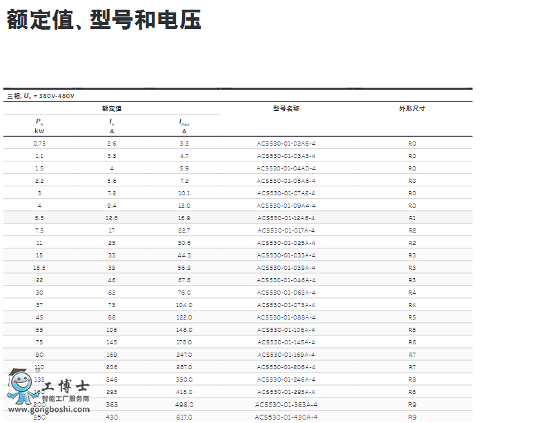 ABB׃�l��ACS530 8
