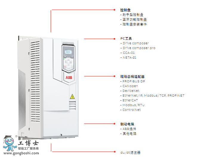ABB׃�l��ACS530 9