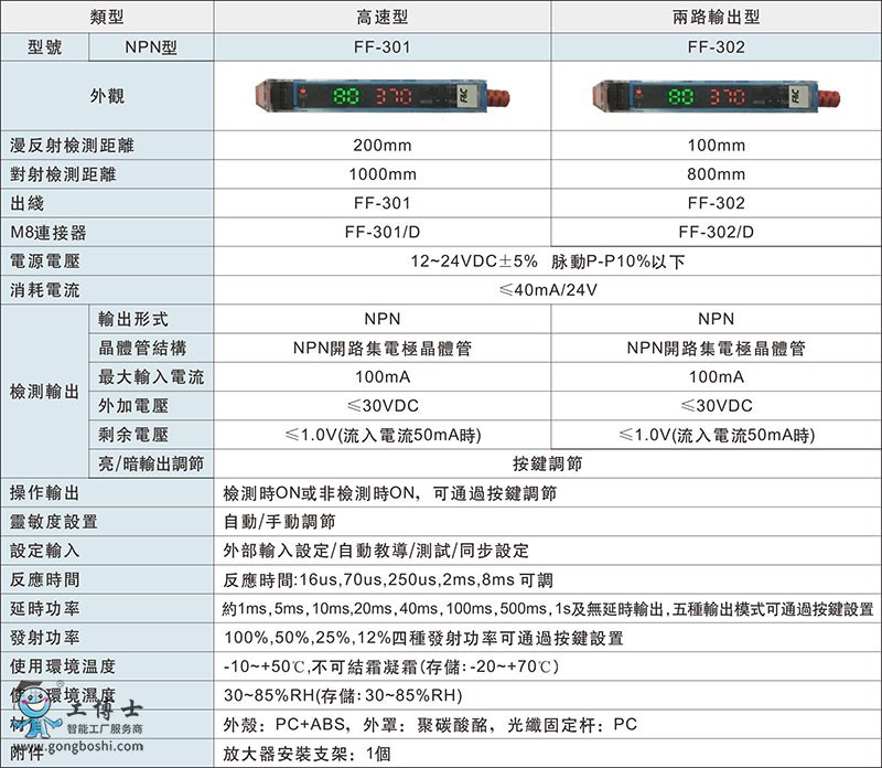 �Μ�FF-302ϵ�зŴ���