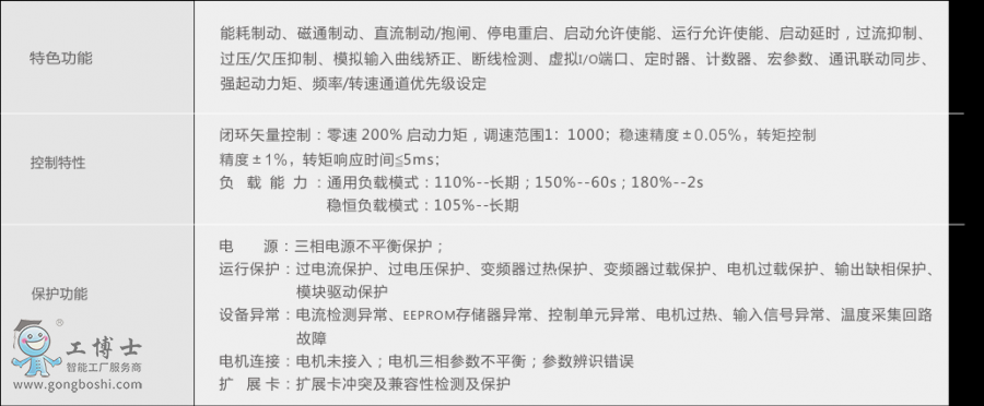 �ķ�E580ϵ��ʸ����ͨ��׃�l��