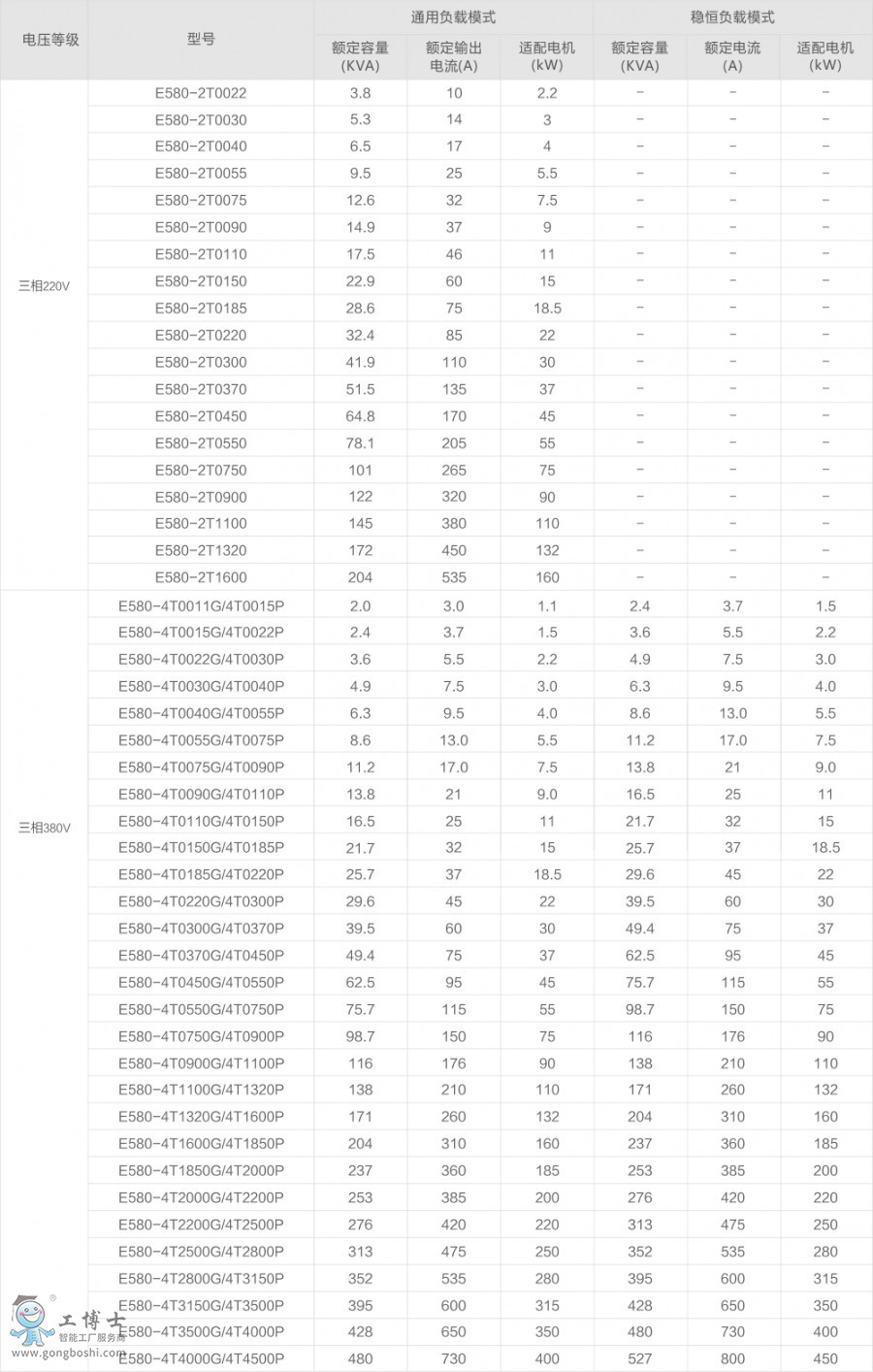 �ķ�E580ϵ��ʸ����ͨ��׃�l��