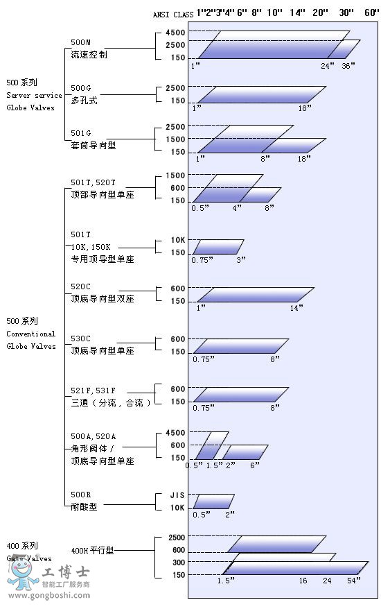 KOSO工裝無錫自控產品總介紹KOSO產品目錄