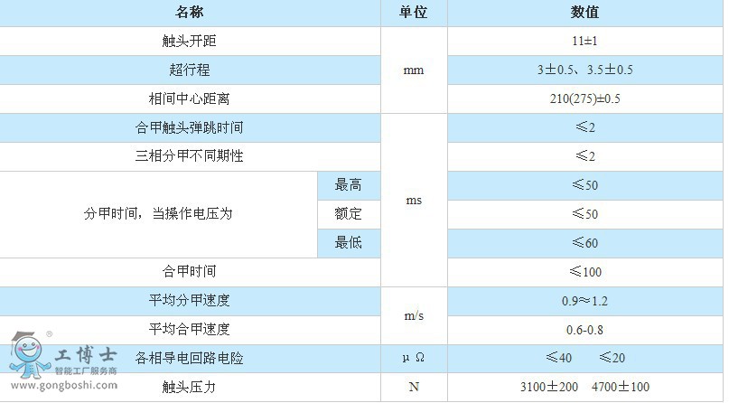 ZN63A-12(VSl)��VD4��Ք�·���Cе����(Ҋ��4)