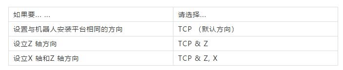 ABB�C�������