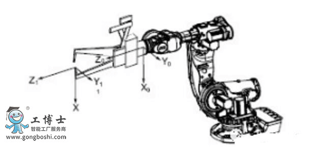 ABB�C�������