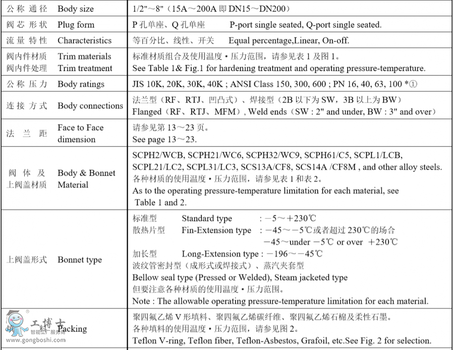 KOSO���b�o�a�Կ�501T픲������͆����{���y���� FISHER6200��λ�� 