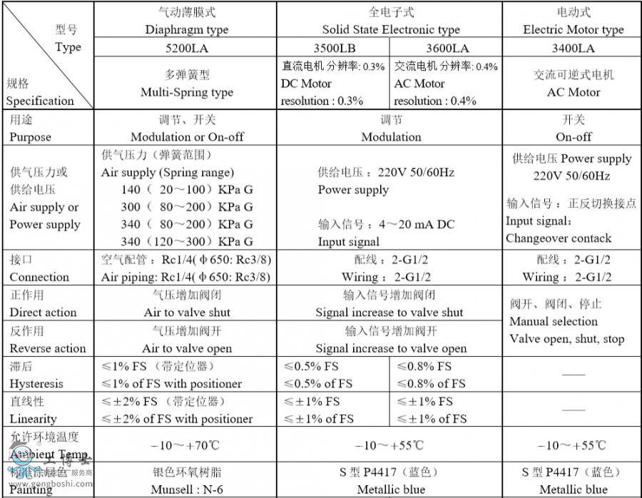 KOSO���b�o�a�Կ�501T픲������͆����{���y���� FISHER6200��λ��