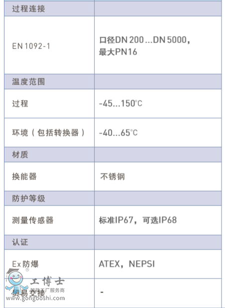 krohne插入式超聲波流量計科隆德國OPTISONIC 1400科隆流量計