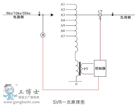 SVR һ��ԭ��D