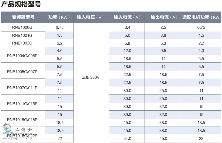 ���Z��RNB1000׃�l��