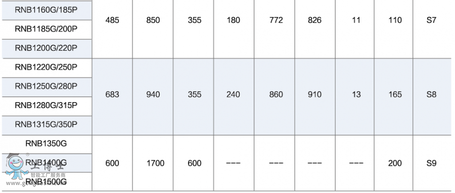 ���Z��RNB1000׃�l��