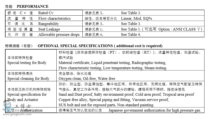 KOSO���b�o�a�Կ�550G���ʽ��Ͳ�������{���y�x��Ҏ���