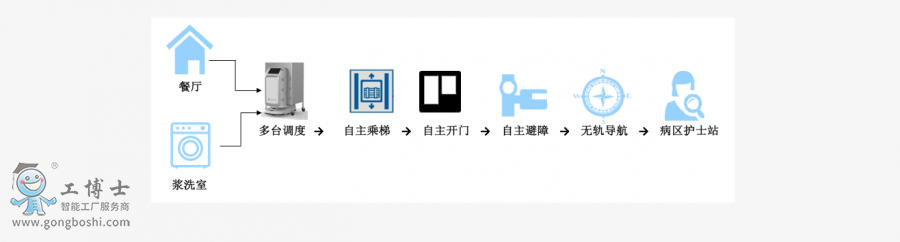 ��יC����