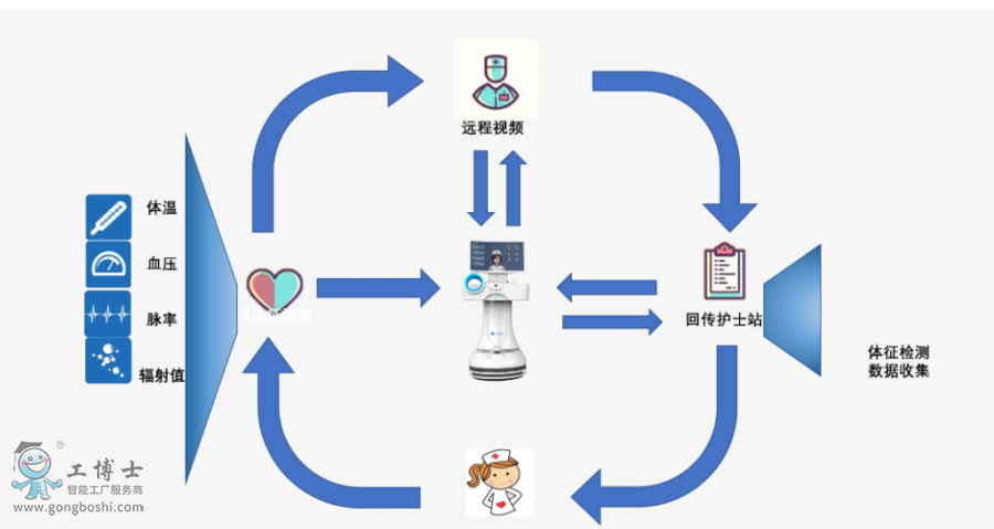 ��יC����