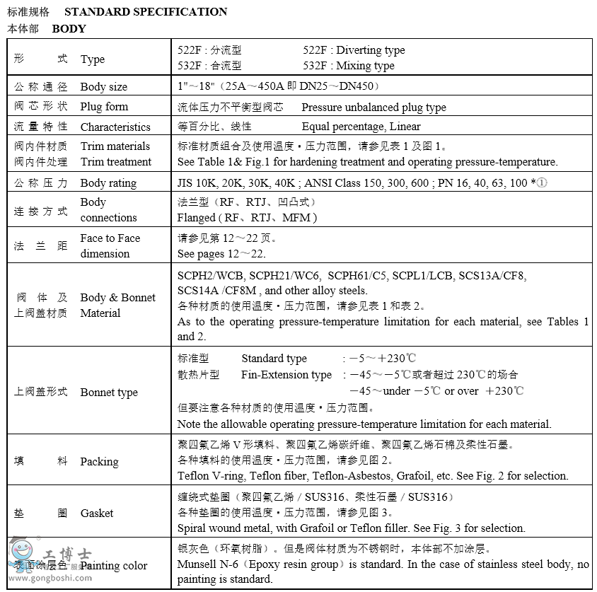 KOSO工裝自控 522F三通分流型調(diào)節(jié)閥 532F三通合流型調(diào)節(jié)閥