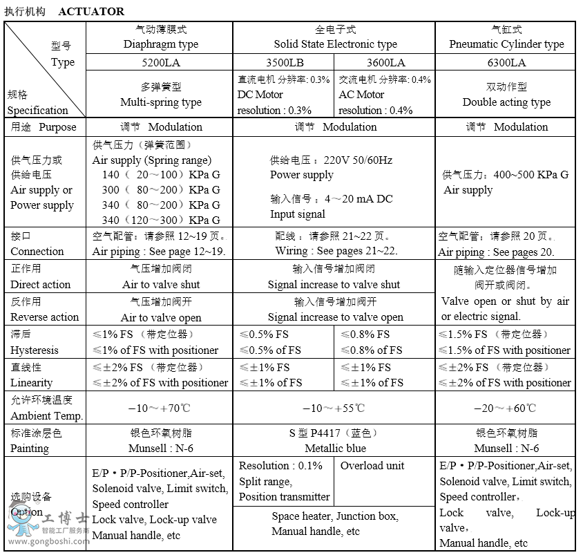  KOSO���b�Կ� 522F��ͨ�������{(di��o)��(ji��)�y 532F��ͨ�������{(di��o)��(ji��)�y