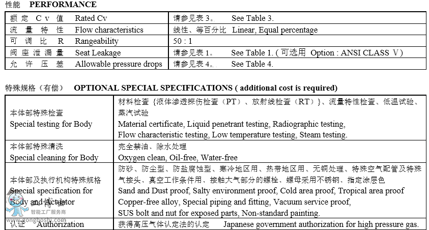  KOSO���b�Կ� 522F��ͨ�������{(di��o)��(ji��)�y 532F��ͨ�������{(di��o)��(ji��)�y