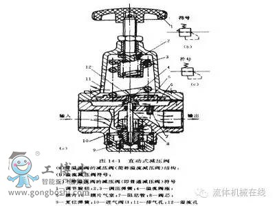 KOSO工裝過濾減壓閥PRF300 PRF400過濾減壓閥工作原理及選用指南