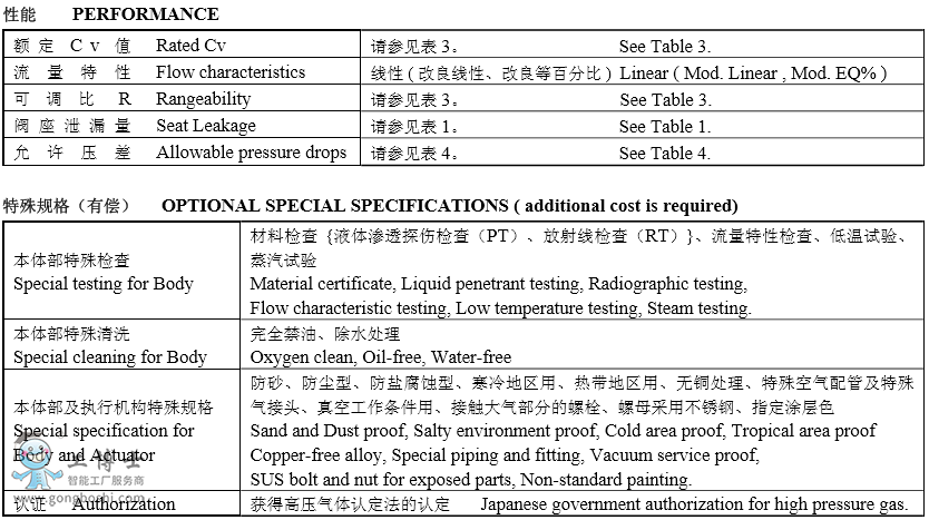 KOSO���b510D�༉����ʽ��Ͳ�������{���y�x��Ҏ���