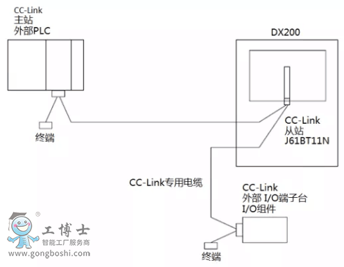 �����C�������