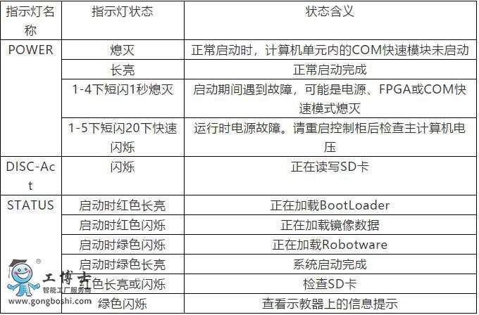 ABB�C�������