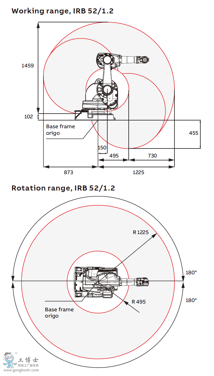 ABB IRB 52/1.2���������D