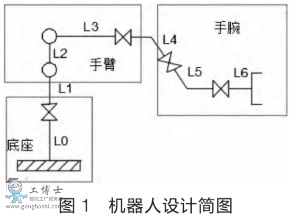 �����C�������