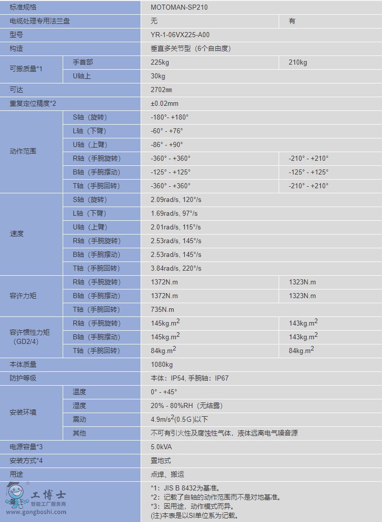 �����C����