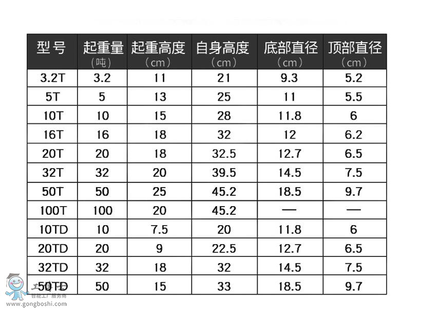 千斤頂規(guī)格