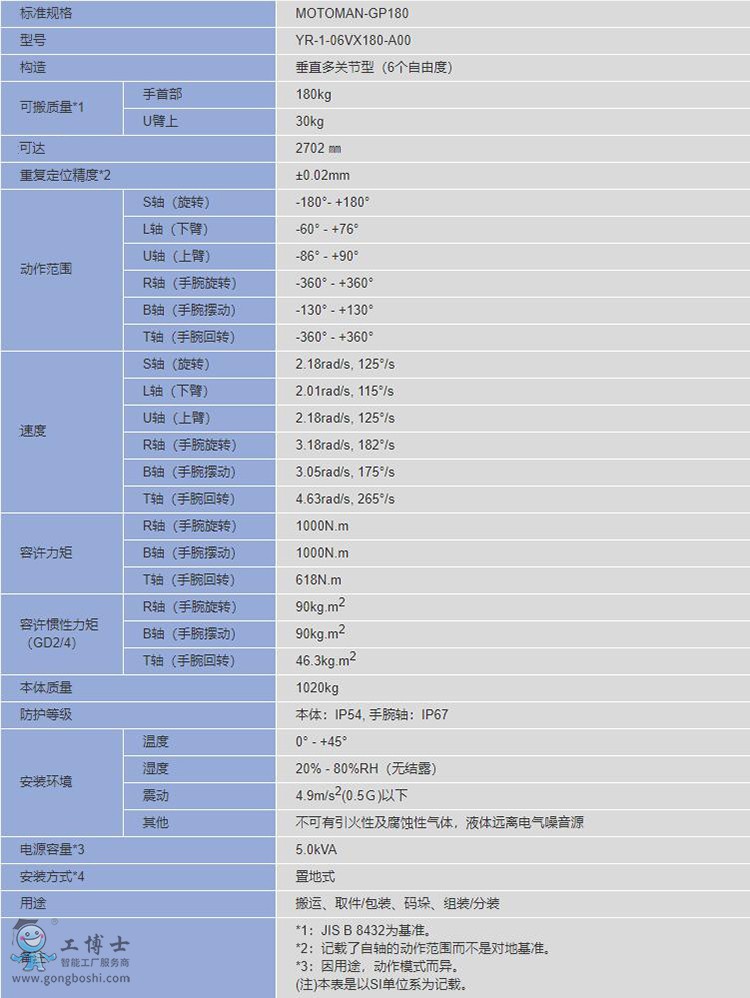 �����C����