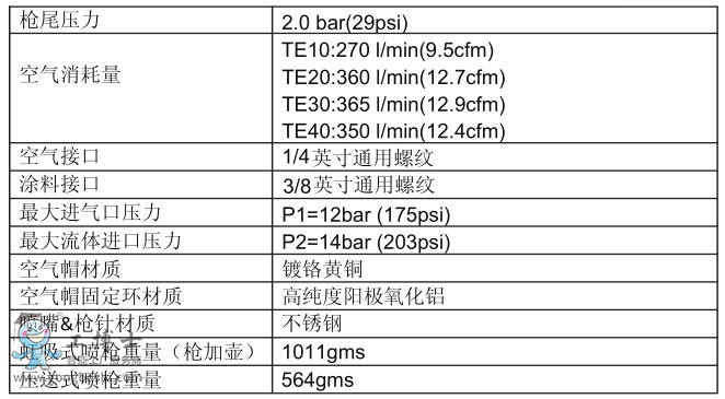 ����DeVilbiss